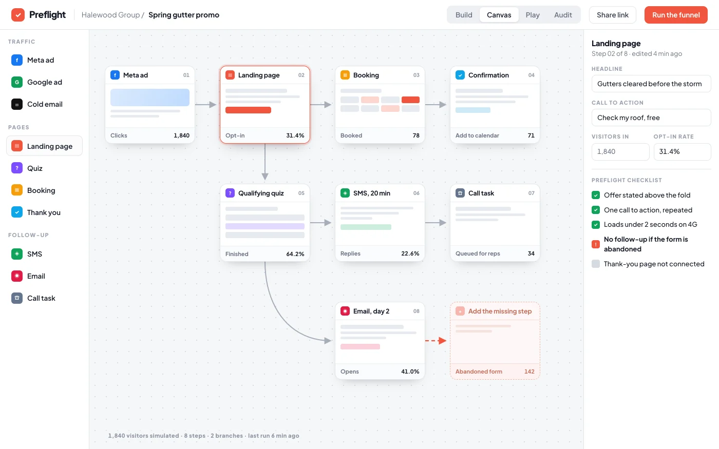 Inside a funnel planner: ad, landing page, quiz, booking and follow-up steps connected on a canvas
